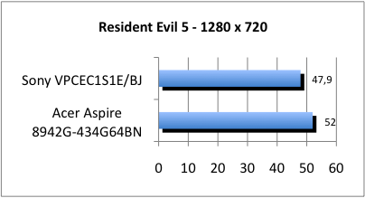 ASUS_G60J_Resident1280