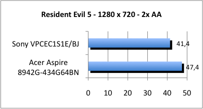 ASUS_G60J_Resident1280_2AA