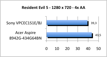 ASUS_G60J_Resident1280_4AA