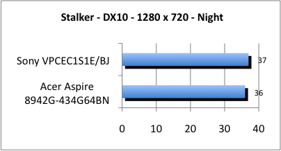 ASUS_G60J_Stalker_Night_DX10