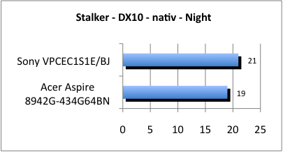 ASUS_G60J_Stalker_Night_DX10_nativ