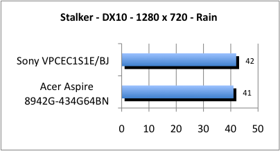 ASUS_G60J_Stalker_Rain_DX10