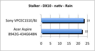 ASUS_G60J_Stalker_Rain_DX10_nativ