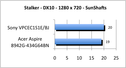 ASUS_G60J_Stalker_Sun_DX10