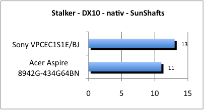 ASUS_G60J_Stalker_Sun_DX10_nativ