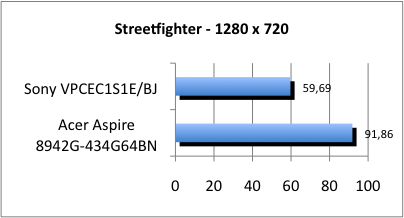 ASUS_G60J_Street1280