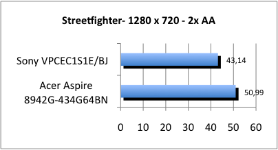 ASUS_G60J_Street1280_2AA