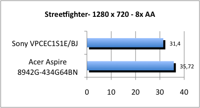 ASUS_G60J_Street1280_8AA