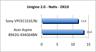 ASUS_G60J_Uni_nativ_DX10