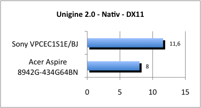 ASUS_G60J_Uni_nativ_DX11