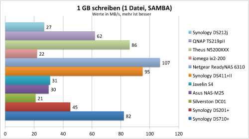 samba1