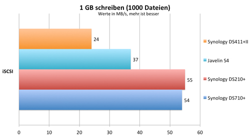 1000schreiben