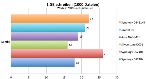 1000schreiben