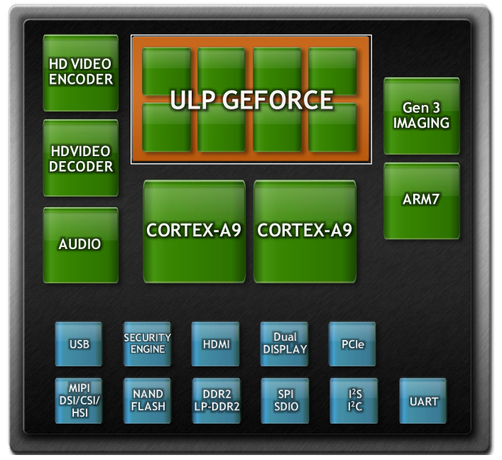 Tegra2ULP01