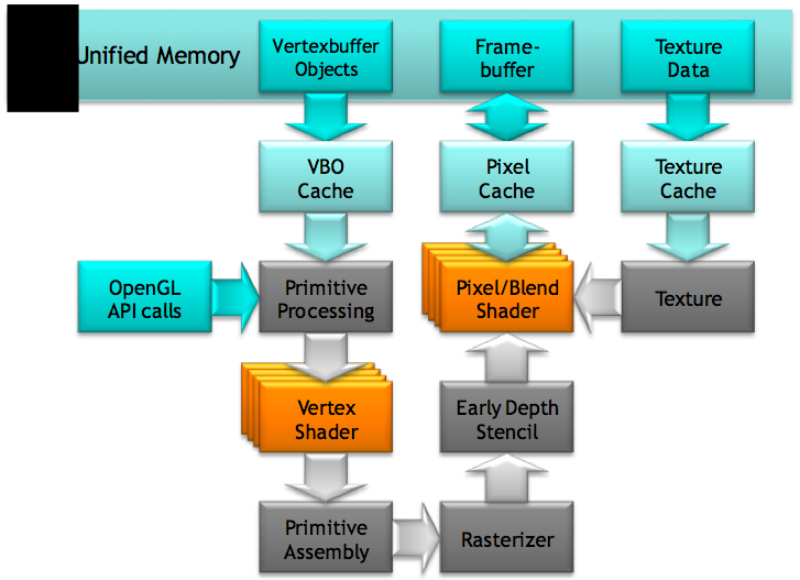 Tegra2ULP03