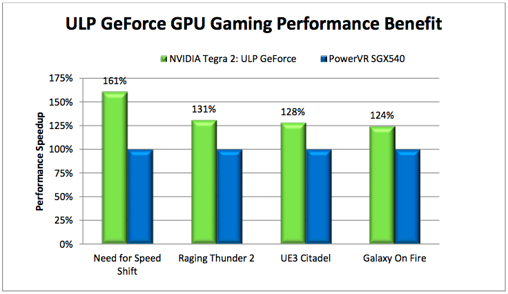 Tegra2ULP06