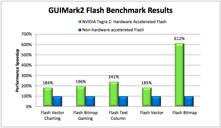 Tegra2ULP09