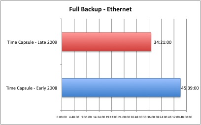 FullBackupEthernet