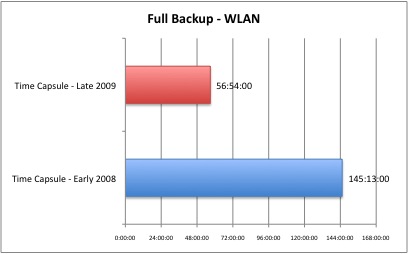 FullBackupWLAN