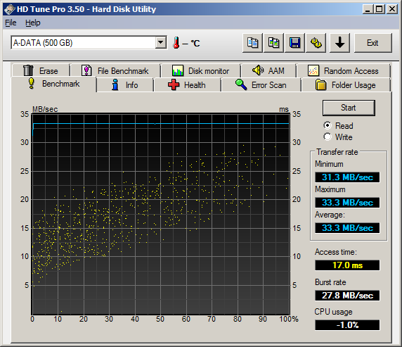 adata-usb2-hdtune-read