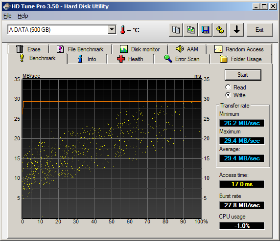 adata-usb2-hdtune-write