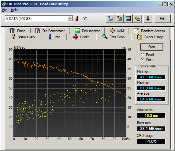 adata-usb3-hdtune-write