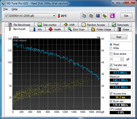 HD_Tune_Read_3GBIT_rs