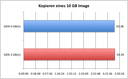 SATA_Kopie_1