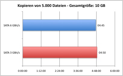 SATA_Kopie_2