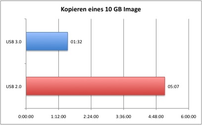 USB_Kopie_1