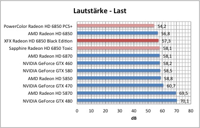 strom1