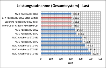 strom1