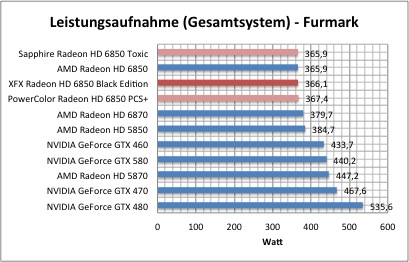 strom1