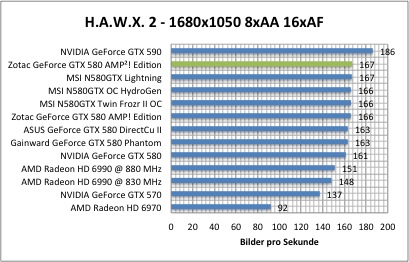 hawx1