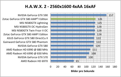 hawx1