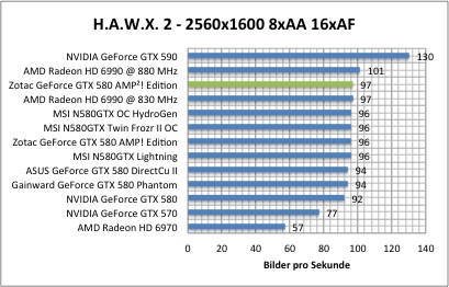 hawx1