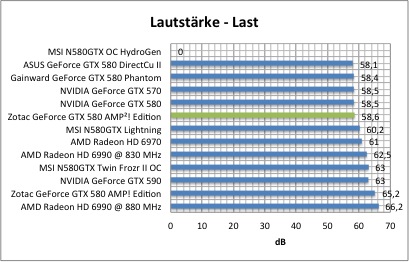 strom1