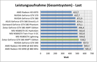 strom1