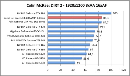 colin1