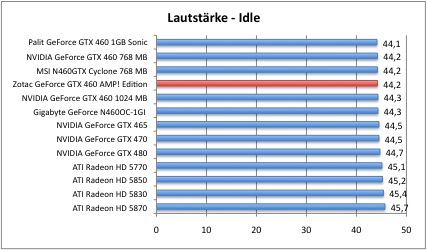 laut1