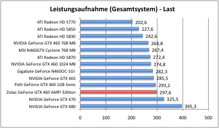 strom2