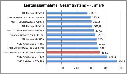 strom3