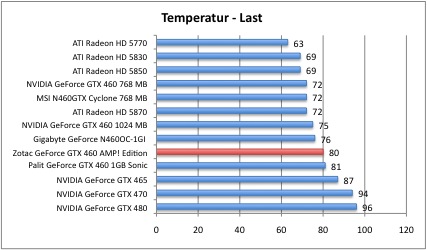 temp2