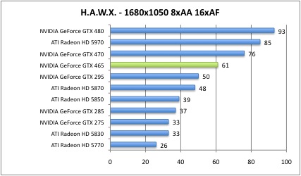 hawx4