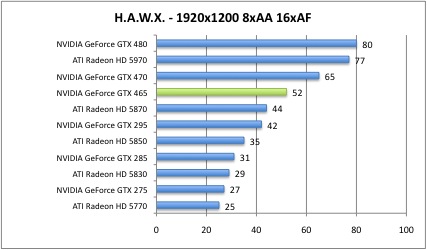 hawx6