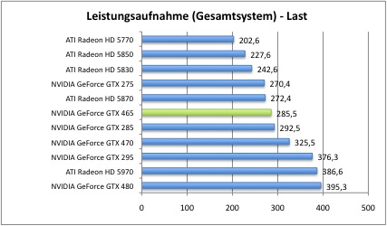 strom2