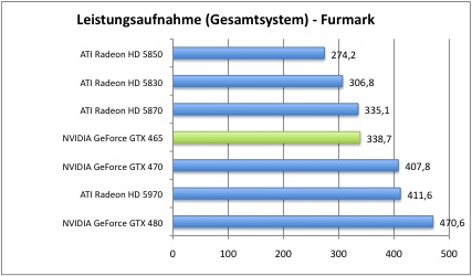 strom3