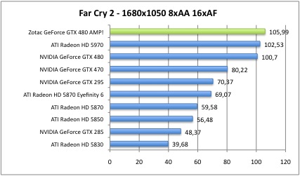 far4