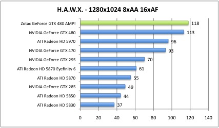 hawx2