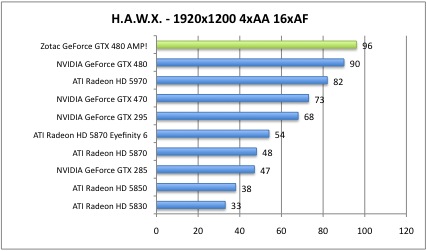 hawx5